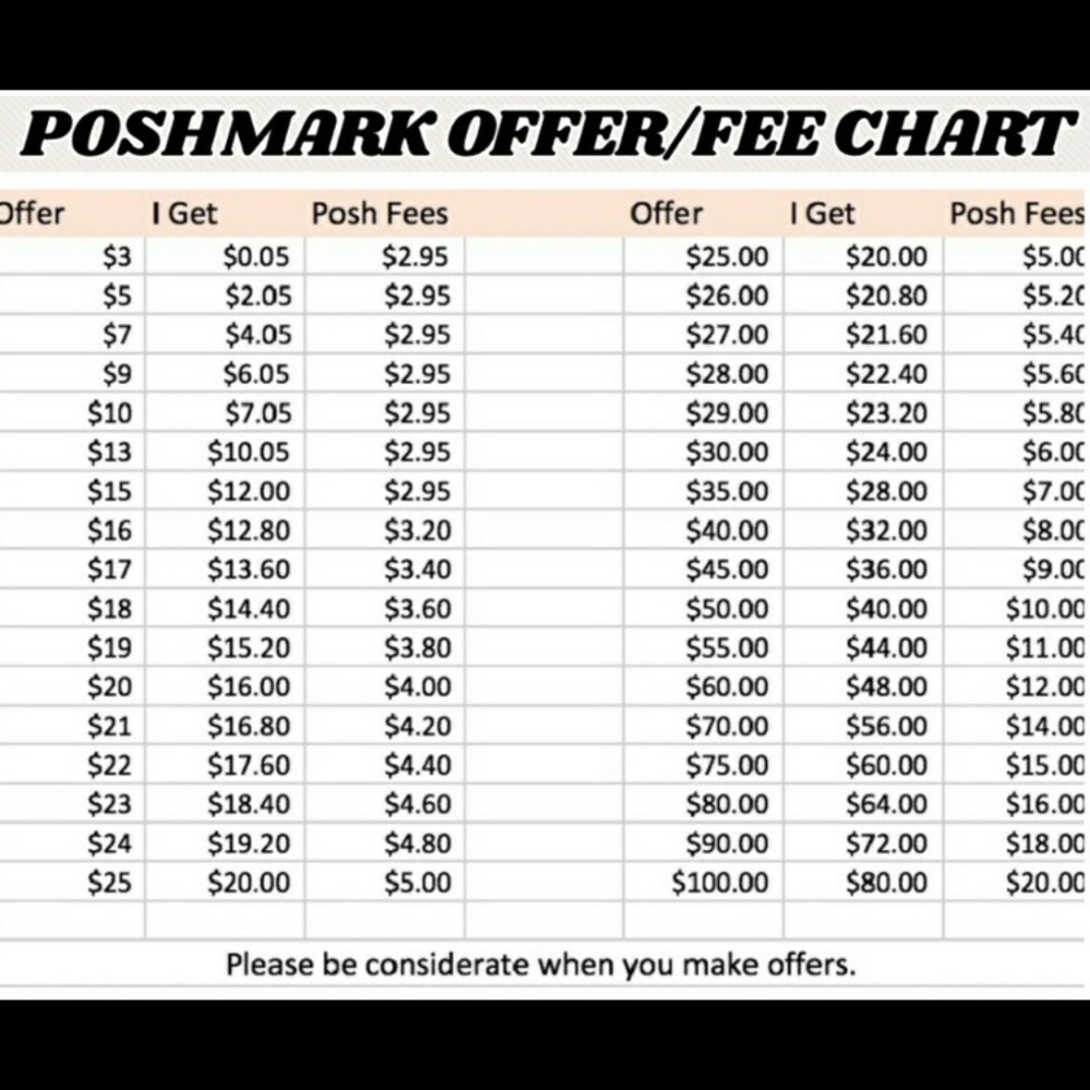 Poshmark Fees Chart for Reference